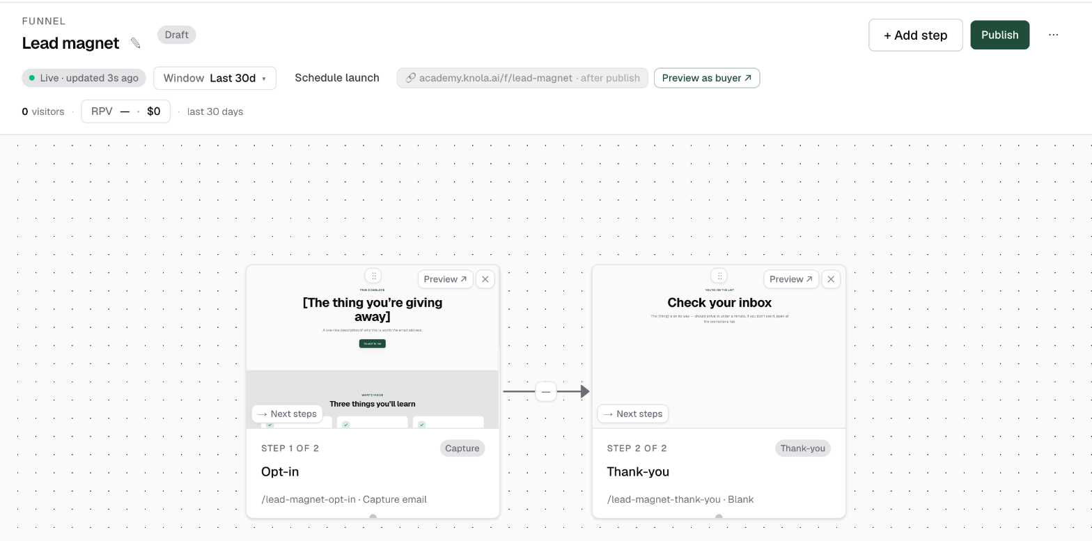 A draft funnel's canvas header showing the Draft pill, the Publish button, the public /f/ link chip and Preview as buyer, with the funnel steps below