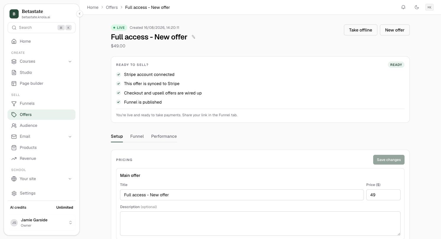 A live offer: the LIVE pill, Take offline at the top right, and the Ready to sell? checklist with all four items ticked