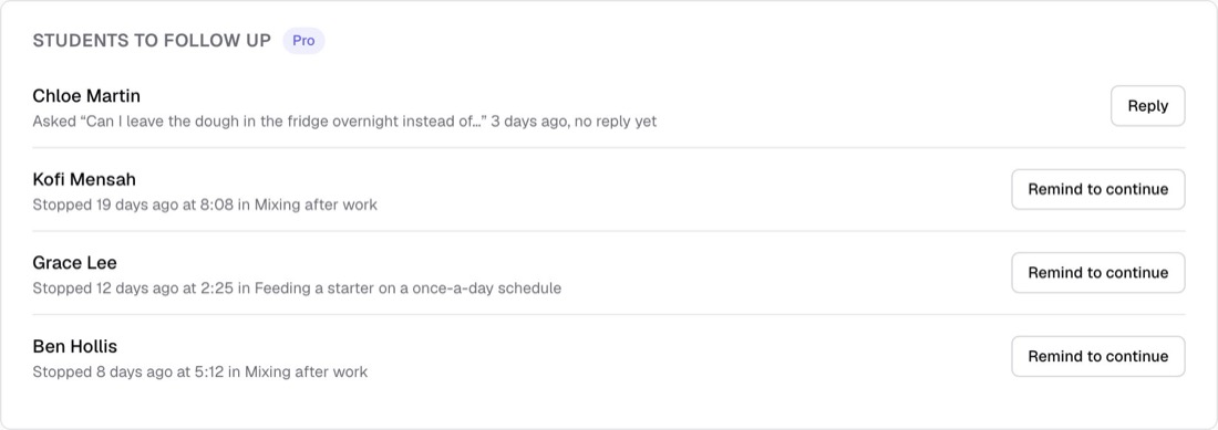Students to follow up: one student waiting 3 days for a reply with a Reply button, and three who stopped 8 to 19 days ago, each with the lesson, the time they stopped and a Remind to continue button